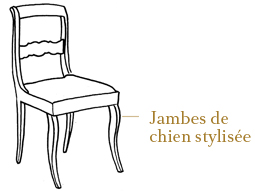 Les chaises de l'époque Louis-Philippe