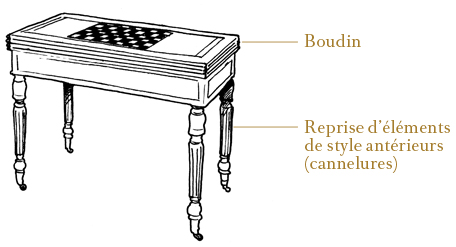 Les tables de l'époque Louis-Philippe