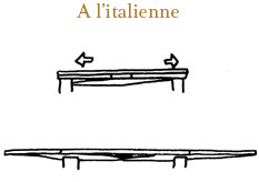 table italienne